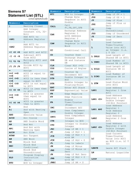 siemens stl cheat sheet|STL Cheat Sheet by Alphabet .